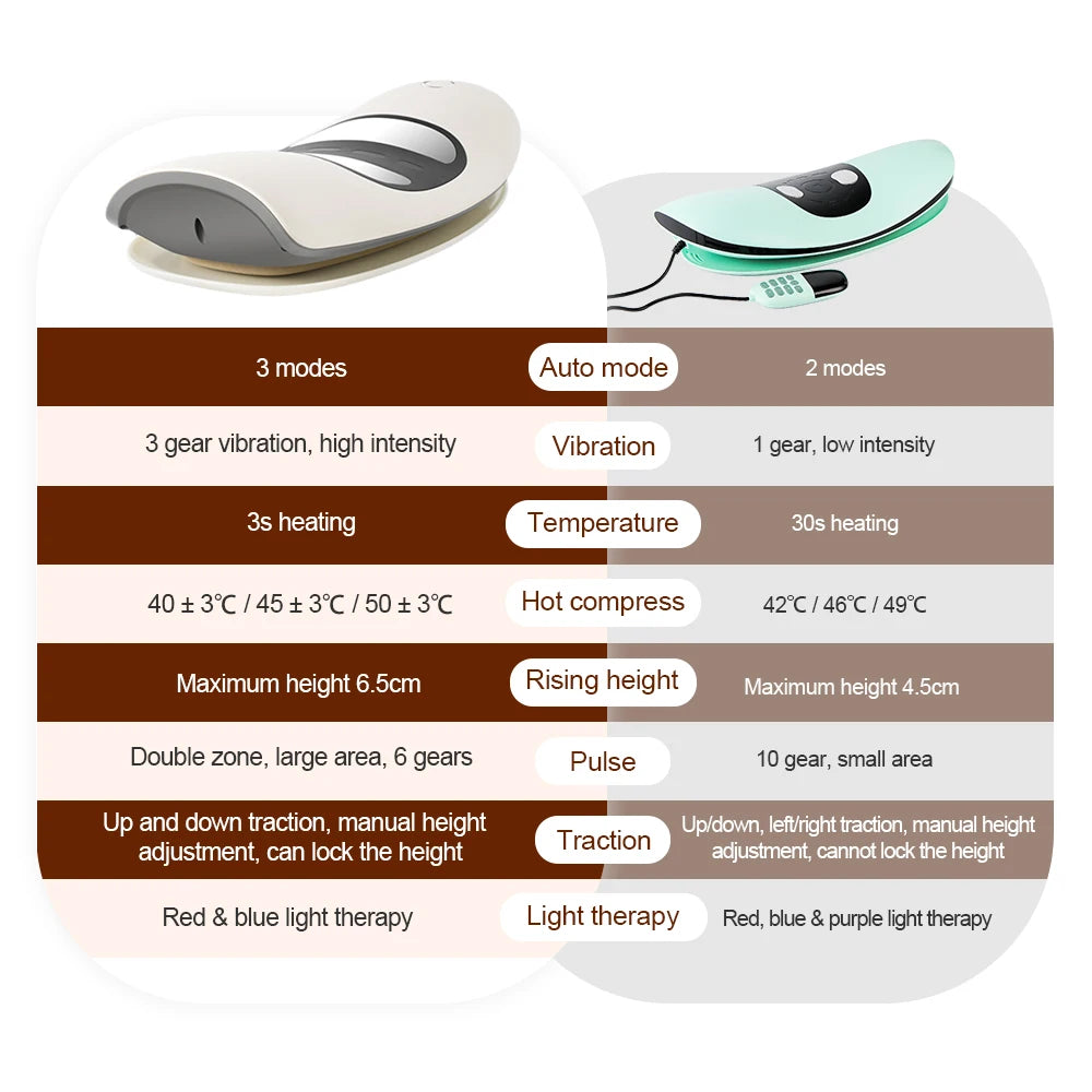 Electric Lumbar Traction Massager